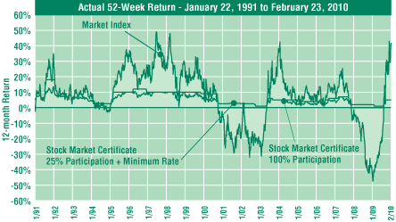 (PERFORMANCE GRAPH)